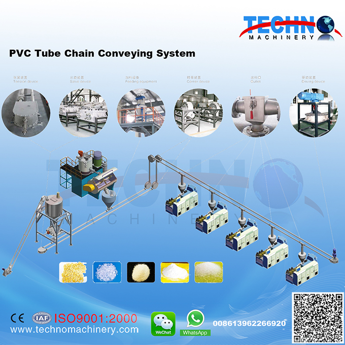 PVC Tube Chain Conveying System