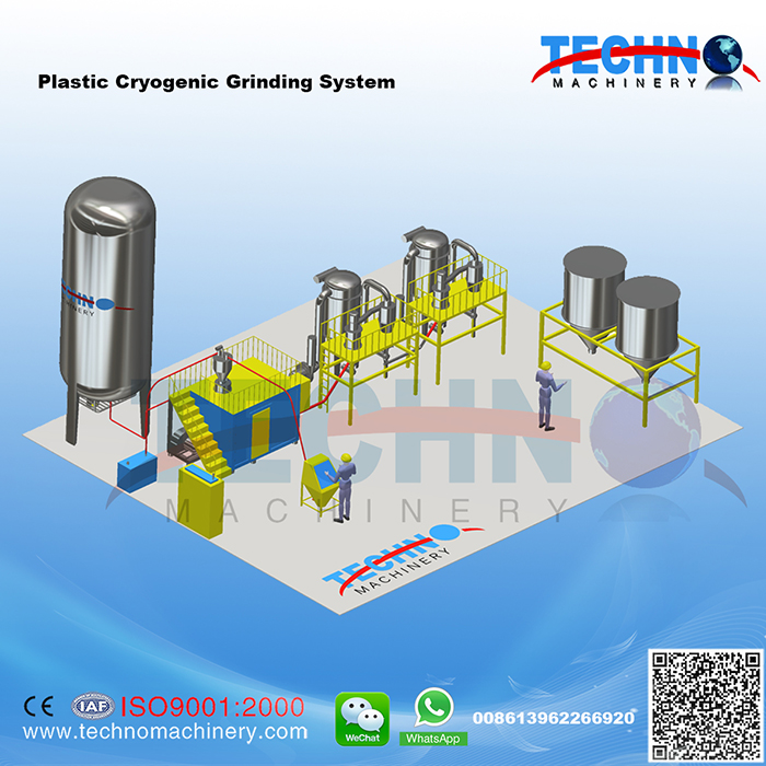 China Best Cryogenic Grinding System & Air Classifying System